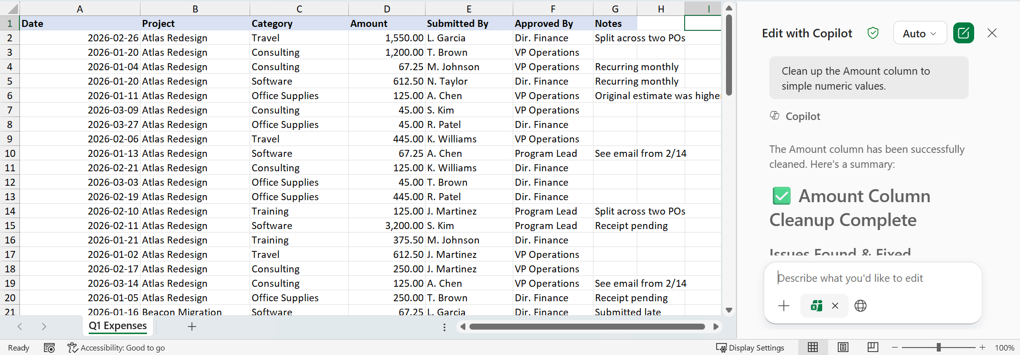 Excel spreadsheet after amount cleanup. The Amount column now shows right-aligned numeric values like 1,550.00, 1,200.00, 67.25, 612.50 throughout. The Copilot panel shows a green checkmark with Amount Column Cleanup Complete and begins listing Issues Found and Fixed.